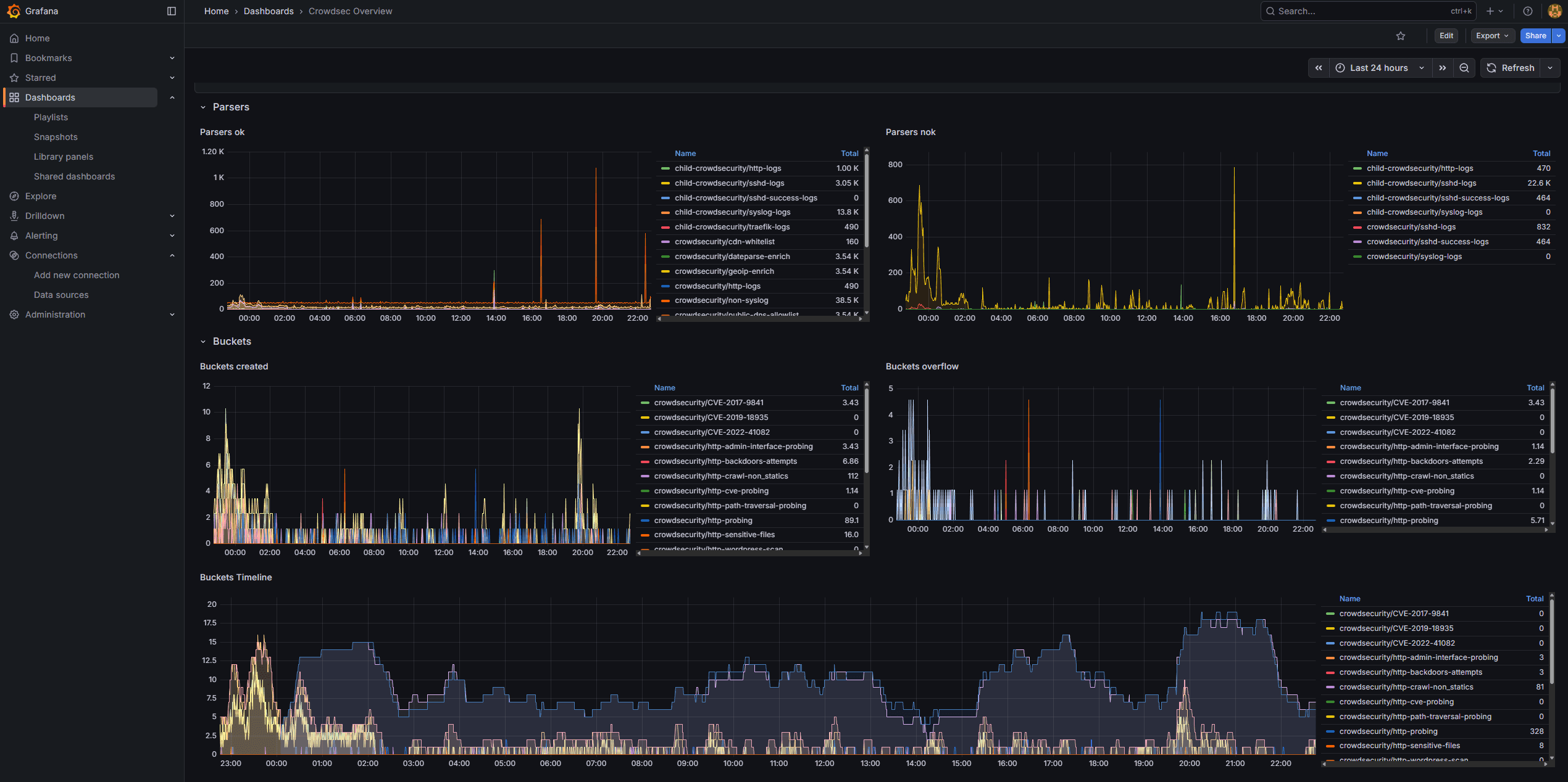 grafana2